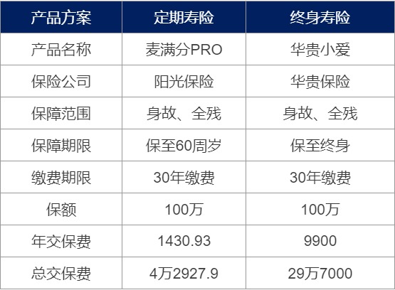 為什么要買(mǎi)壽險？壽險對我們有什么作用
