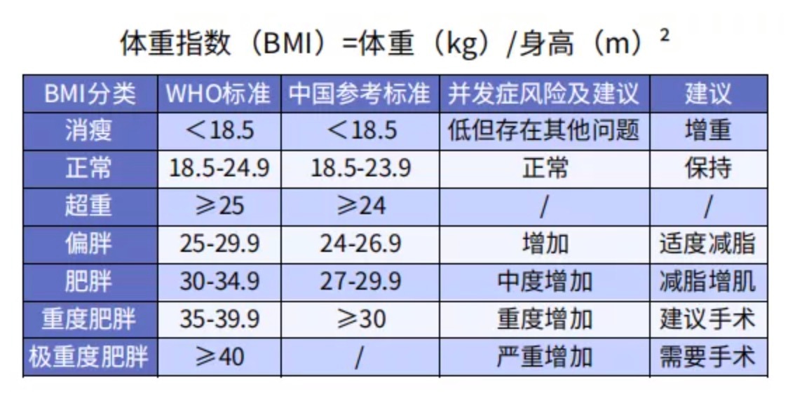 太胖被拒保怎么辦？