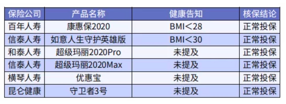 太胖被拒保怎么辦？