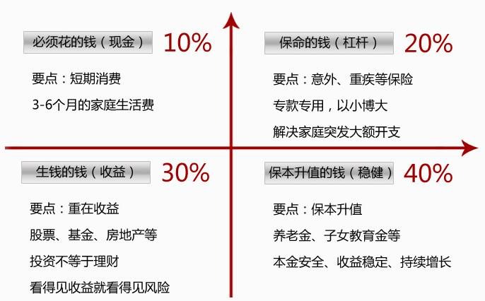 買(mǎi)保險要花多少錢(qián)？
