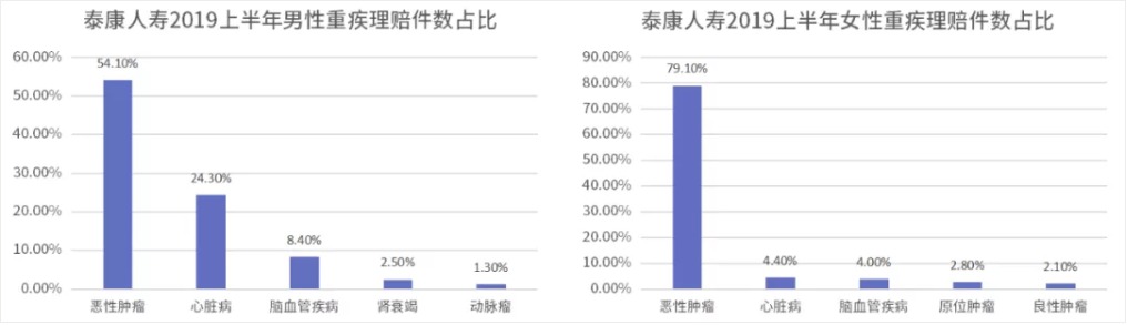 糖尿病買(mǎi)保險為什么這么難 應該怎么買(mǎi)？