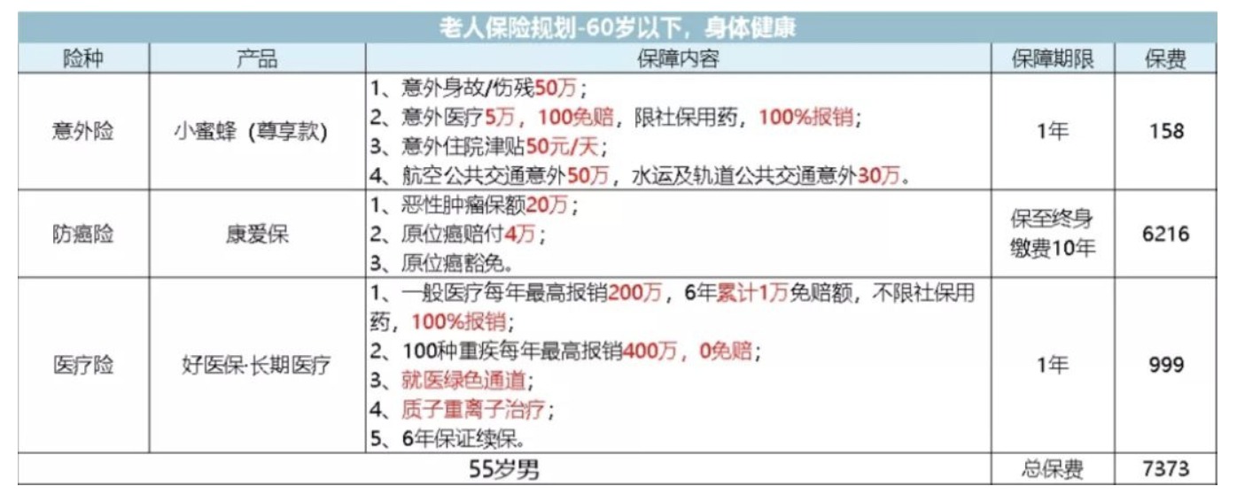 如何為父母配置保險？
