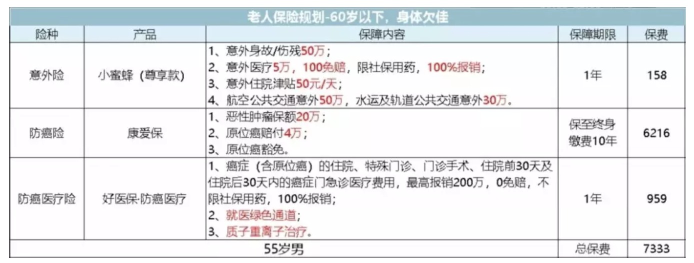 如何為父母配置保險？