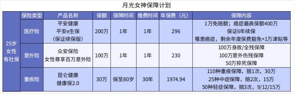 女性在不同人生階段怎么買(mǎi)保險