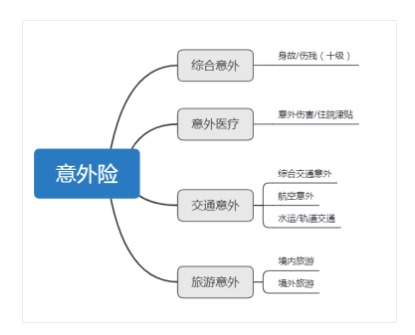 意外險還有這么多用途？從前小看它了~