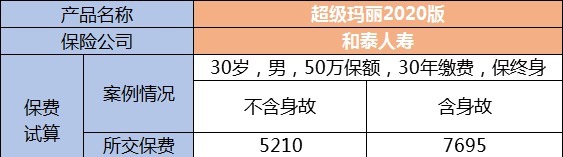 生病了能賠，身故了也能陪，這種重疾險值得買(mǎi)嗎？