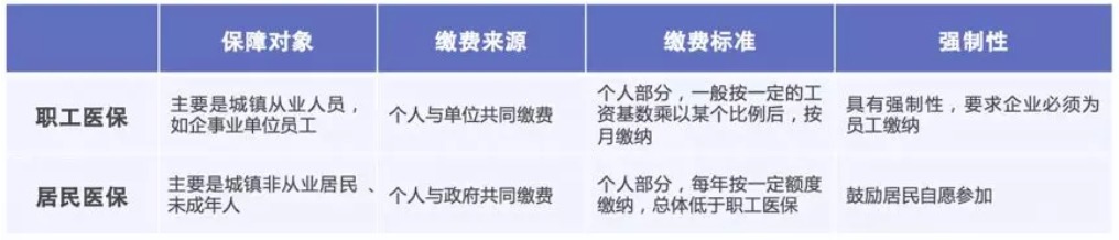 同樣是看病，為什么別人總比你報銷(xiāo)多