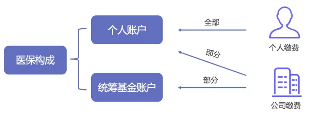 同樣是看病，為什么別人總比你報銷(xiāo)多