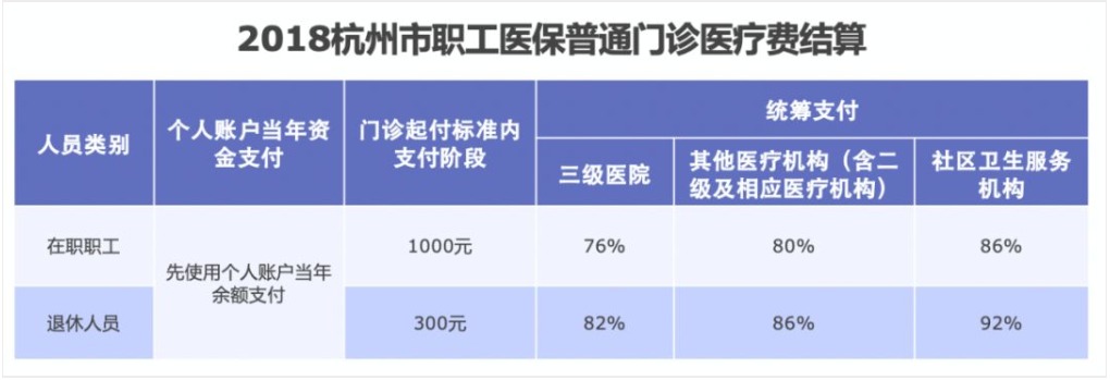 同樣是看病，為什么別人總比你報銷(xiāo)多