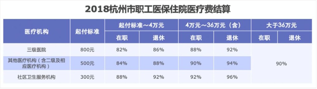 同樣是看病，為什么別人總比你報銷(xiāo)多