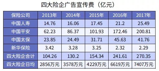 同樣是重疾險，便宜就沒(méi)好貨
