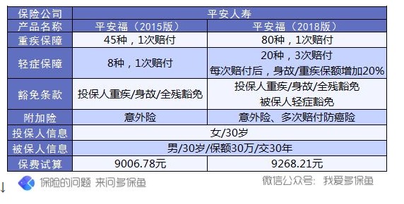 保單會(huì )不會(huì )過(guò)時(shí)？避免保單過(guò)時(shí)