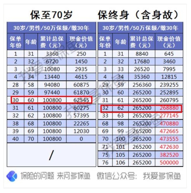 為什么過(guò)了猶豫期，保險公司只退現金價(jià)值
