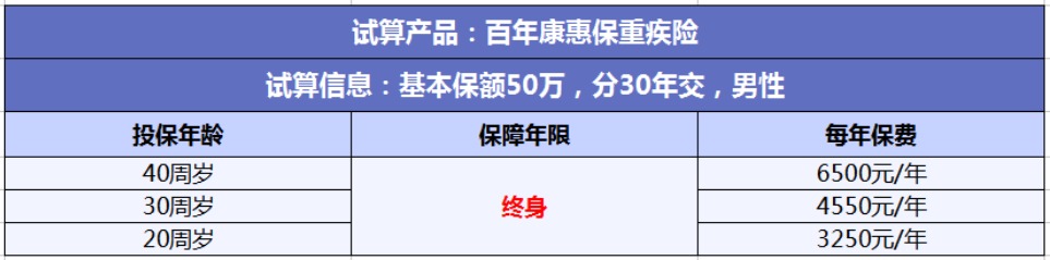 投保攻略 | 不了解這些，請慎重買(mǎi)保險！