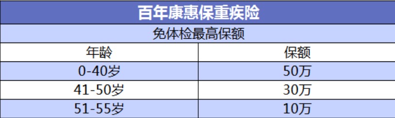 投保攻略 | 不了解這些，請慎重買(mǎi)保險！