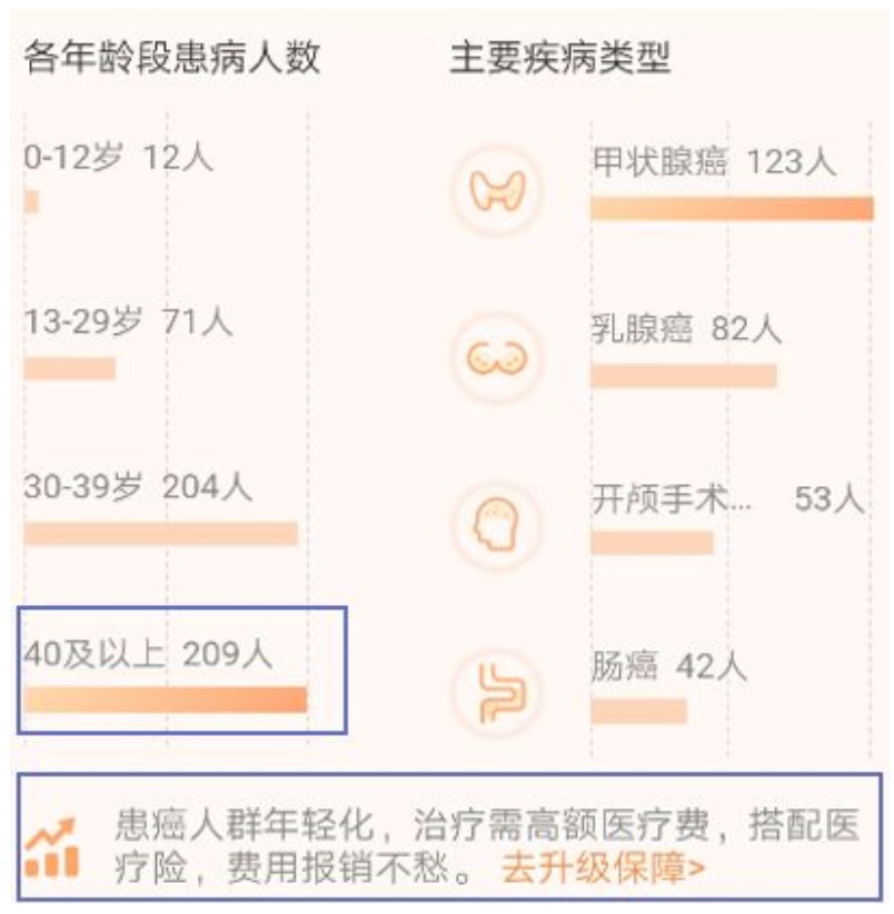 有了相互寶，還要保險嗎