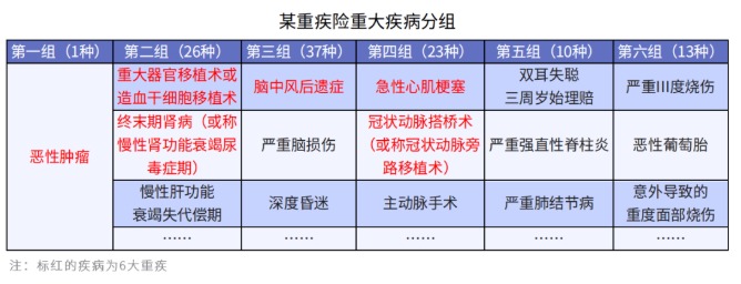 給孩子選重疾，單次賠付or多次賠付