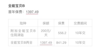 小孩投保，越早越好？盲目投保，錢(qián)包不保！