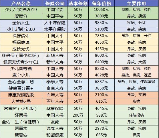 90%的人都買(mǎi)錯保險！這些你必須要知道