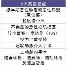 買(mǎi)保險有哪些套路？市場(chǎng)上熱銷(xiāo)的保險產(chǎn)品