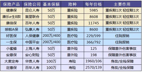 買(mǎi)保險有哪些套路？市場(chǎng)上熱銷(xiāo)的保險產(chǎn)品
