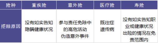 保險理賠包含哪些內容，如何定義理賠傷殘標準