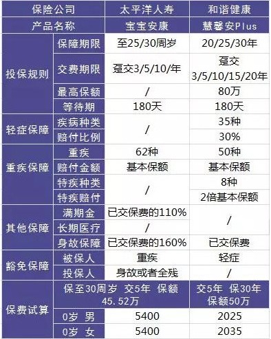 這樣買(mǎi)保險，小心退保