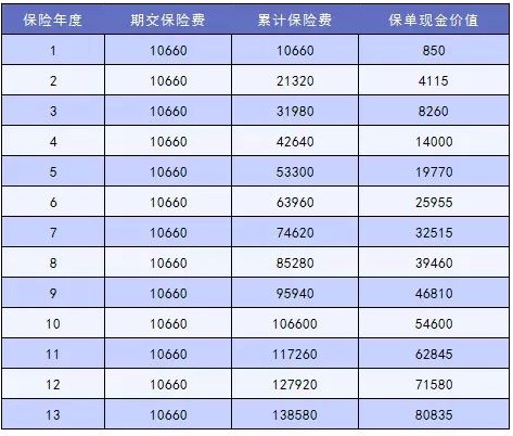 這樣買(mǎi)保險，小心退保