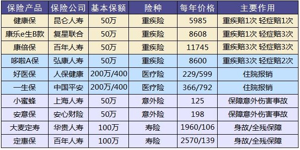 這樣買(mǎi)保險，小心退保