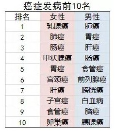 防癌險是什么？怎么買(mǎi)
