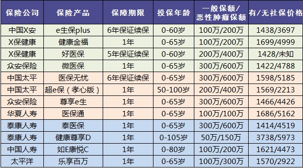 老人保險有哪些，給父母買(mǎi)什么保險好