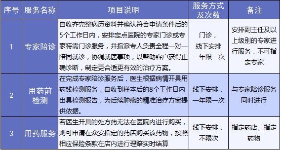 老人保險有哪些？給父母買(mǎi)什么保險好