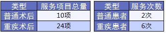老人保險有哪些？給父母買(mǎi)什么保險好