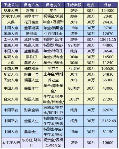 理財險要不要買(mǎi)？怎么買(mǎi)？哪個(gè)好