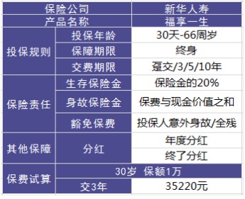 理財險要不要買(mǎi)？怎么買(mǎi)？哪個(gè)好
