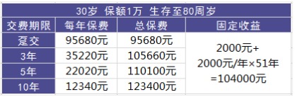 理財險要不要買(mǎi)？怎么買(mǎi)？哪個(gè)好
