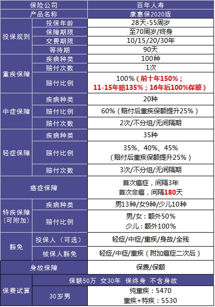 4大險種的代表產(chǎn)品，高性?xún)r(jià)比非他們莫屬了！