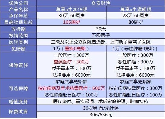4大險種的代表產(chǎn)品，高性?xún)r(jià)比非他們莫屬了！