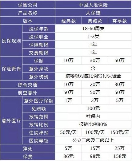 4大險種的代表產(chǎn)品，高性?xún)r(jià)比非他們莫屬了！