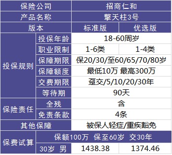 4大險種的代表產(chǎn)品，高性?xún)r(jià)比非他們莫屬了！