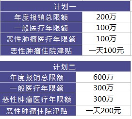 陽(yáng)光保險愛(ài)健康百萬(wàn)醫療險怎么樣
