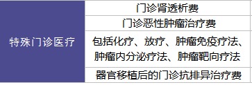 陽(yáng)光保險愛(ài)健康百萬(wàn)醫療險怎么樣