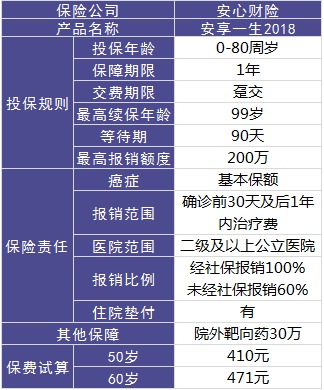 安心保險安享一生好不好？值不值得買(mǎi)？