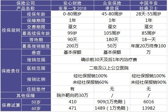 安心保險安享一生好不好？值不值得買(mǎi)？