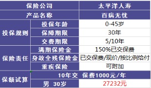 百病無(wú)憂(yōu)好不好，值不值得買(mǎi)?
