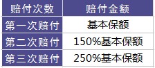 百年康倍保重疾險好不好？值不值得買(mǎi)？