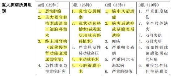 百年康倍保重疾險好不好？值不值得買(mǎi)？