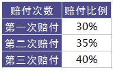 百年康倍保重疾險好不好？值不值得買(mǎi)？