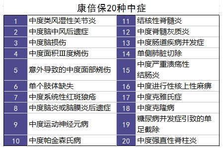 百年康倍保重疾險好不好？值不值得買(mǎi)？