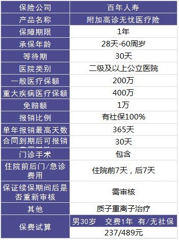 百年康倍保重疾險好不好？值不值得買(mǎi)？